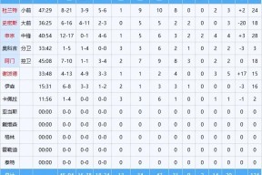 加时末段成都蓉城调整名单以备NBA季后赛，回应争议环节打磨，底气十足，控场能力受关注的简单介绍-MK体育